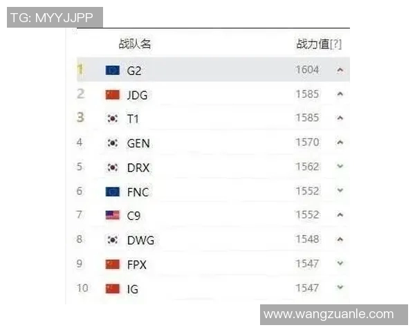 英雄联盟最新力量排行榜揭晓RNG战队荣登榜首引发热议