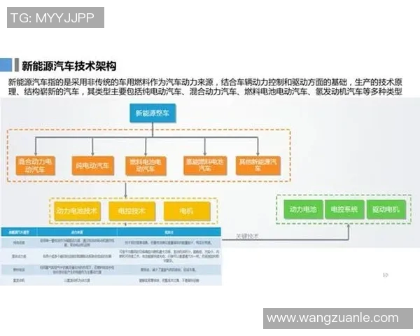 汽车租赁行业发展趋势分析及未来展望