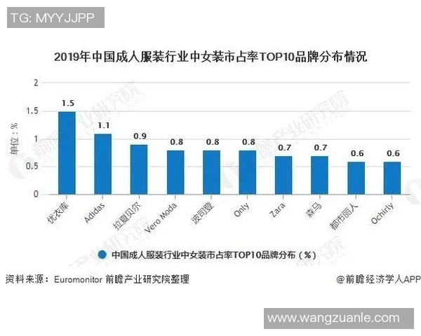 体育PA领域创新发展与未来趋势分析及其对体育行业的影响